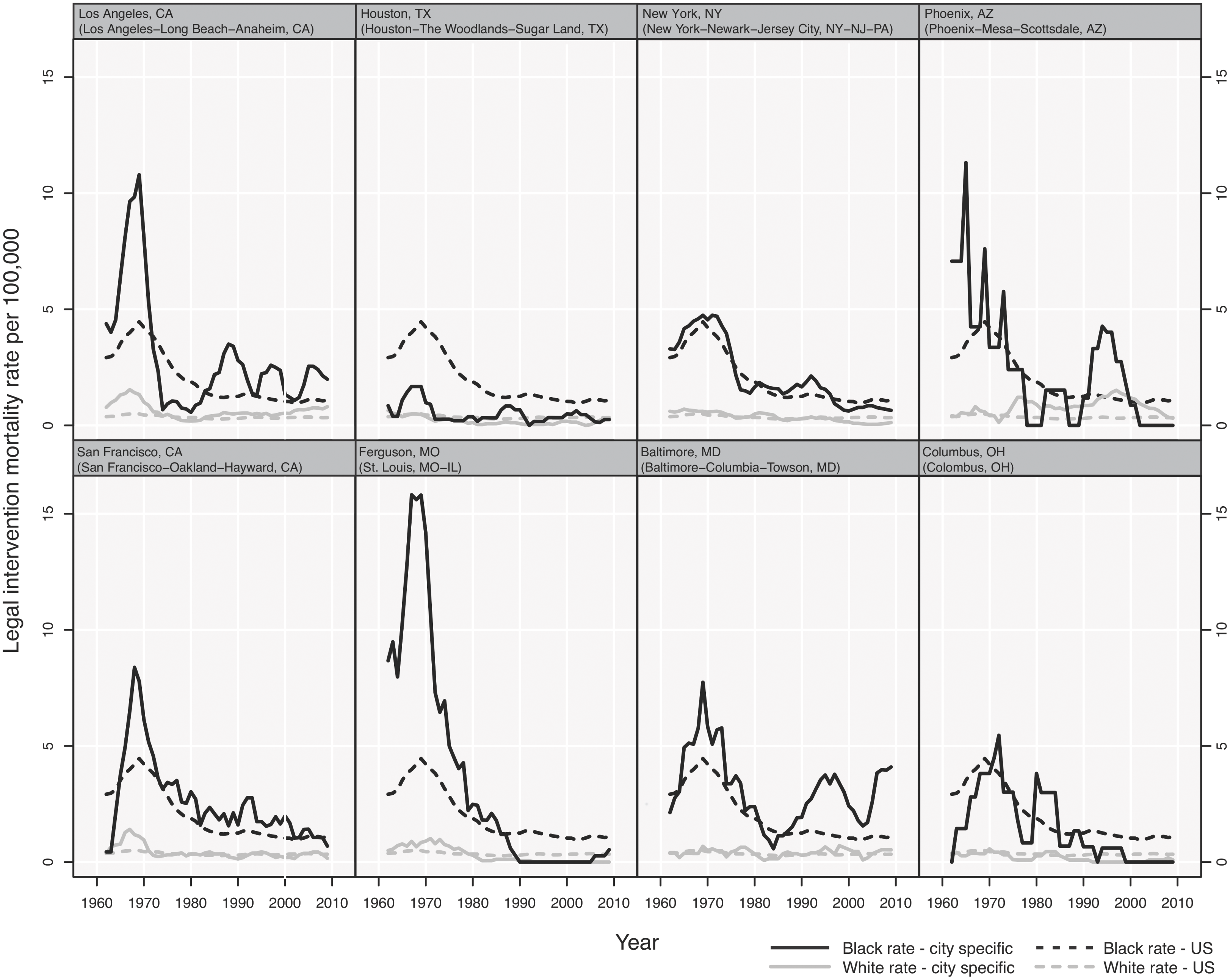 Deaths from police per city in the US